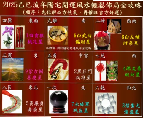 2025年开运方向：家居与穿搭实用指南