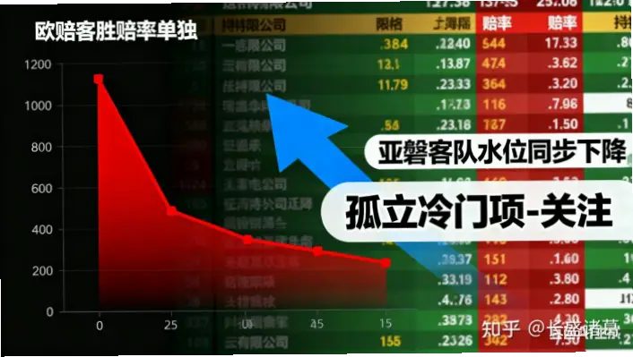 足球赔率变化反映哪些比赛信号？